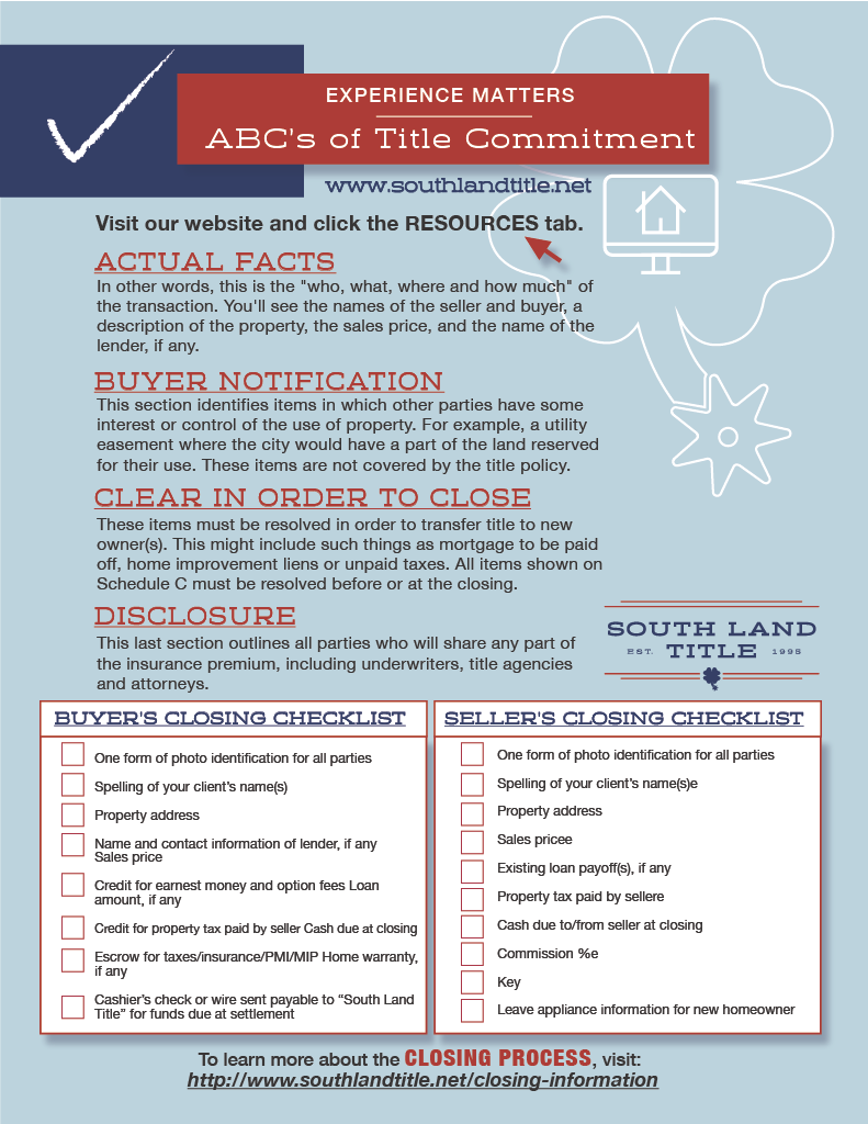 ABCs of Title