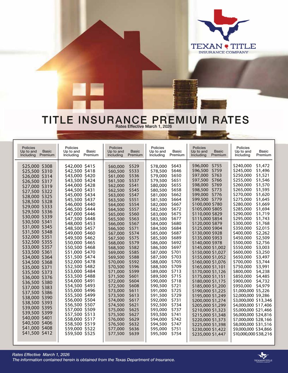 Premium Rate Sheet