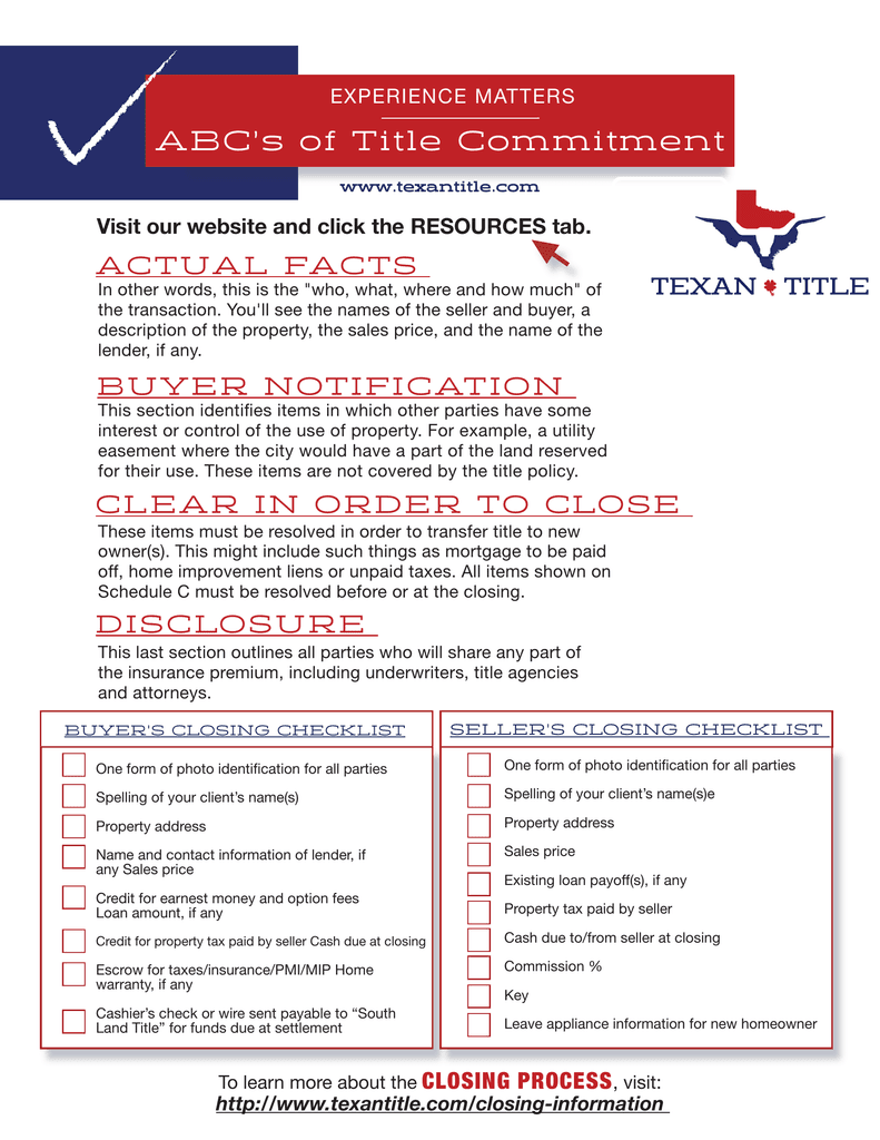 ABCs of Title