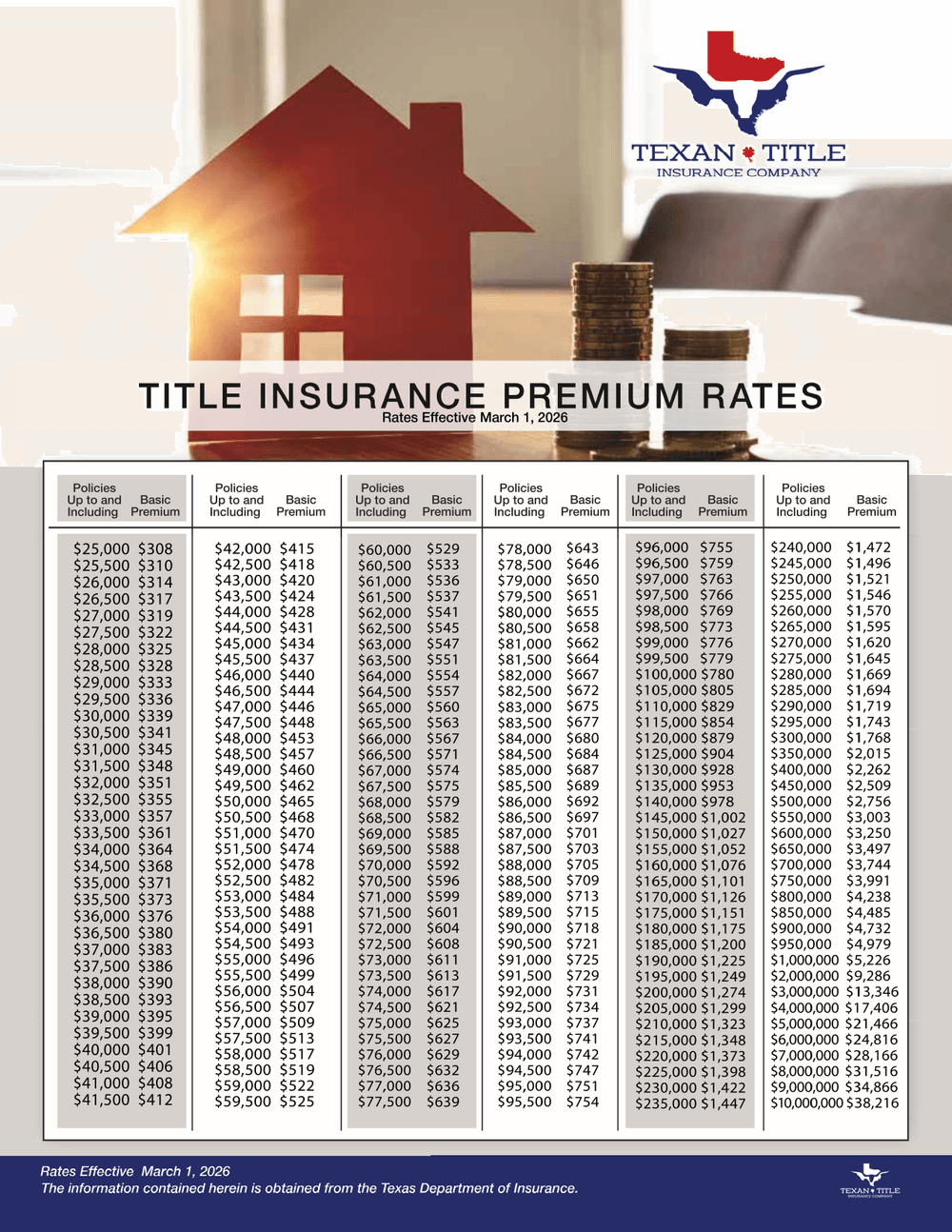 Premium Rate Sheet
